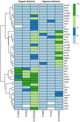 Anticancer Activity in Planctomycetes
